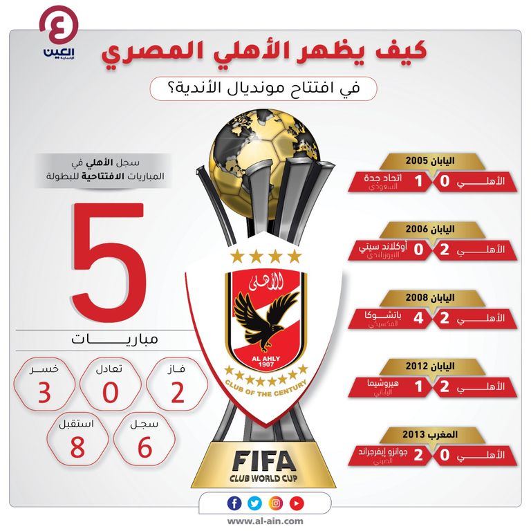 لوجو الأهلي المصري 