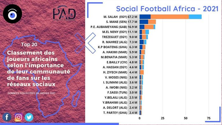 محمد صلاح ومحمود حسن