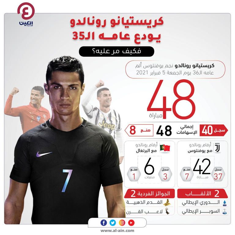 كريستيانو رونالدو