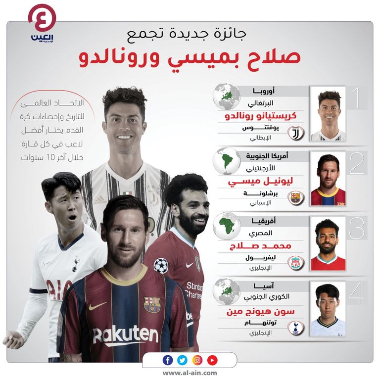 محمد صلاح مع ليونيل ميسي