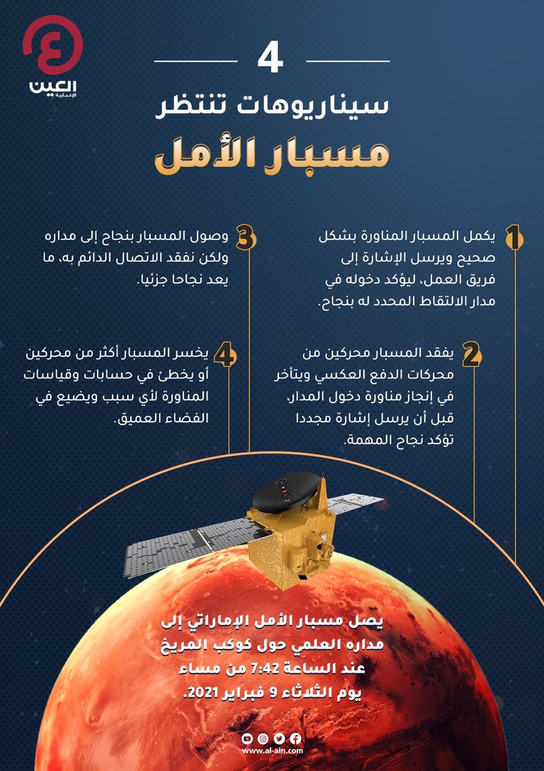 4 سيناريوهات تنتظر 