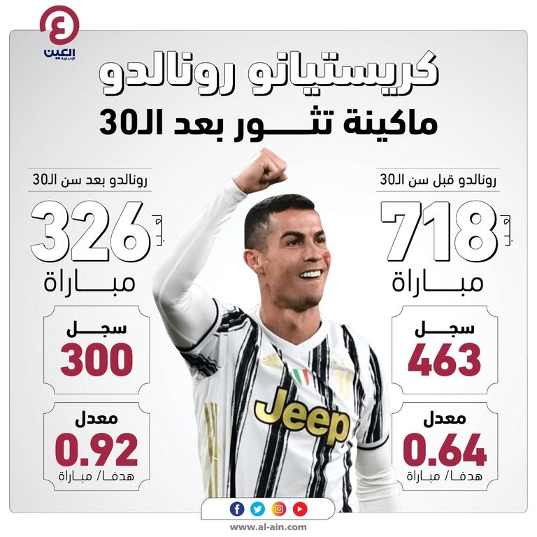 كريستيانو رونالدو