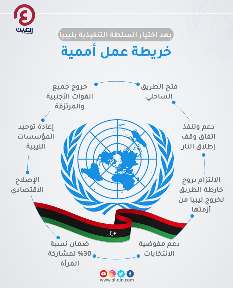 خريطة عمل أممية للسلطة الليبية الجددية الرئيس التركي أردوغان وإلى جواره رئيس المجلس الرئاسي السراج - أرشيفية