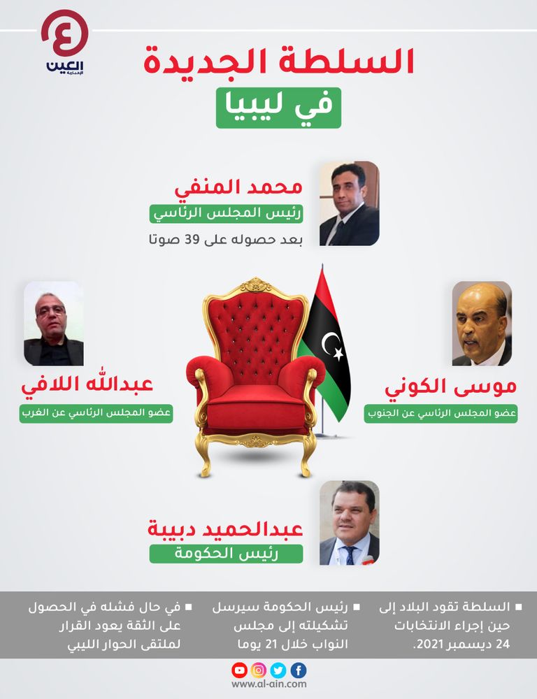 الجيش الليبي أكد دعمه للحل السياسي