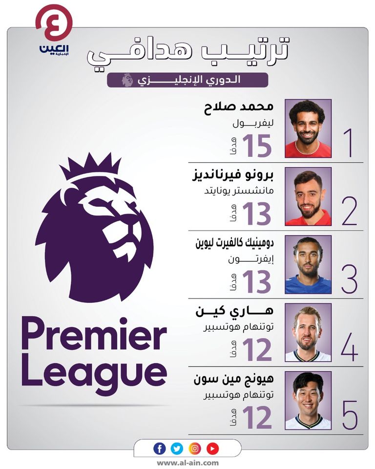 برونو فيرنانديز