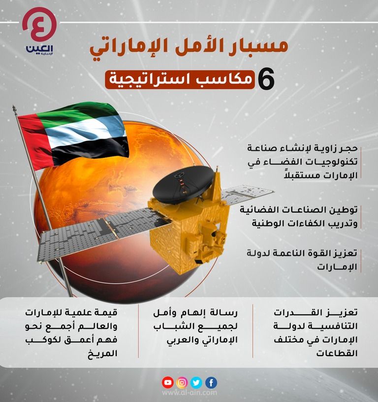 مسبار الأمل الإماراتي