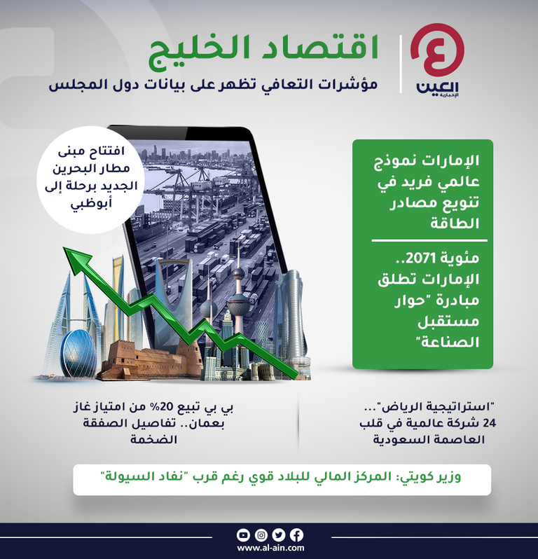 اقتصاد الخليج.. مؤشرات التعافي تظهر على بيانات دول المجلس