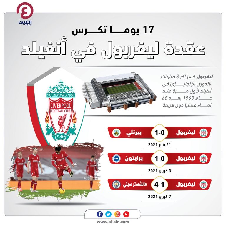 ليفربول ضد مانشستر سيتي