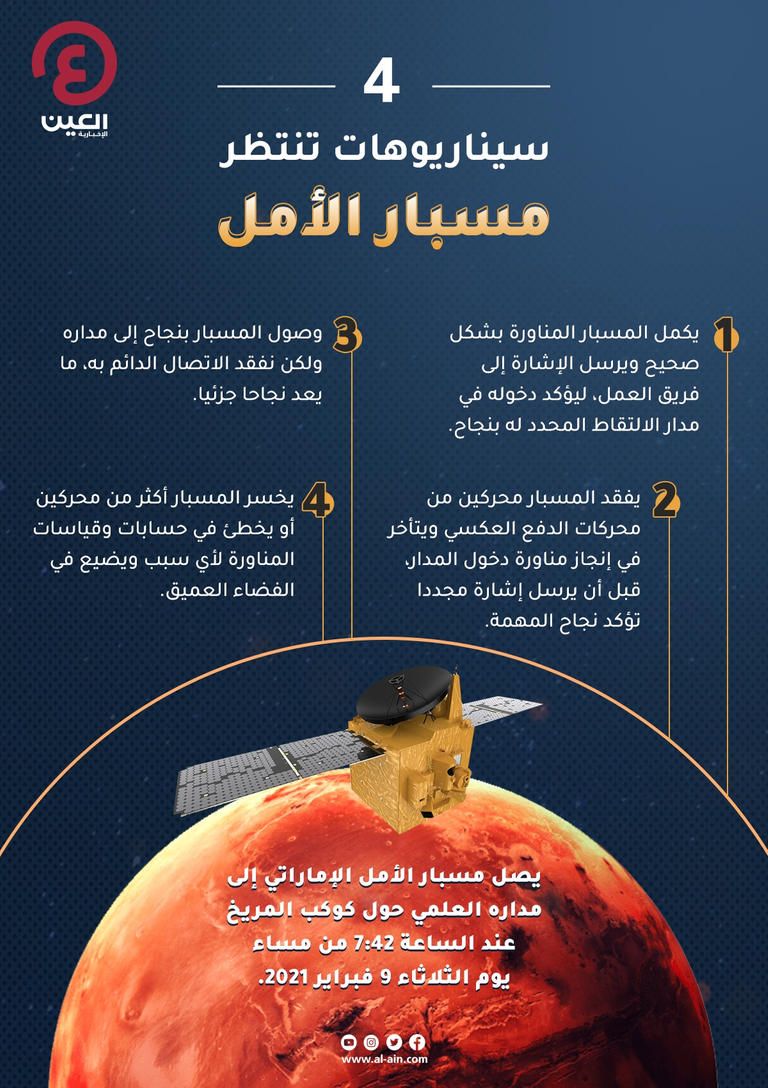 برج خليفة يكتسي باللون الأحمر