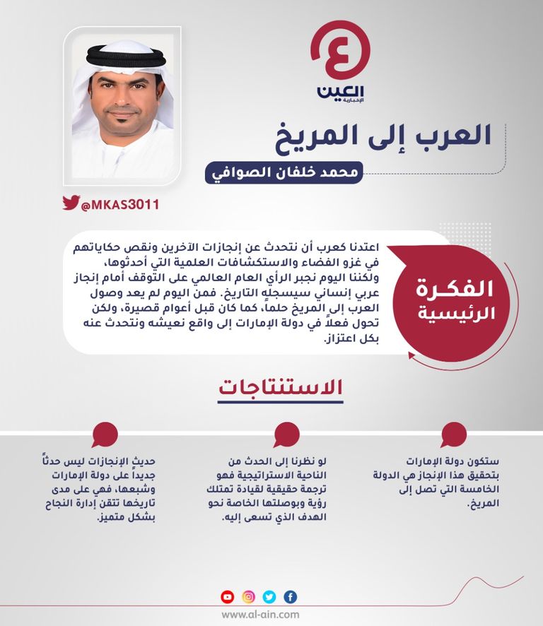 محمد خلفان الصوافي