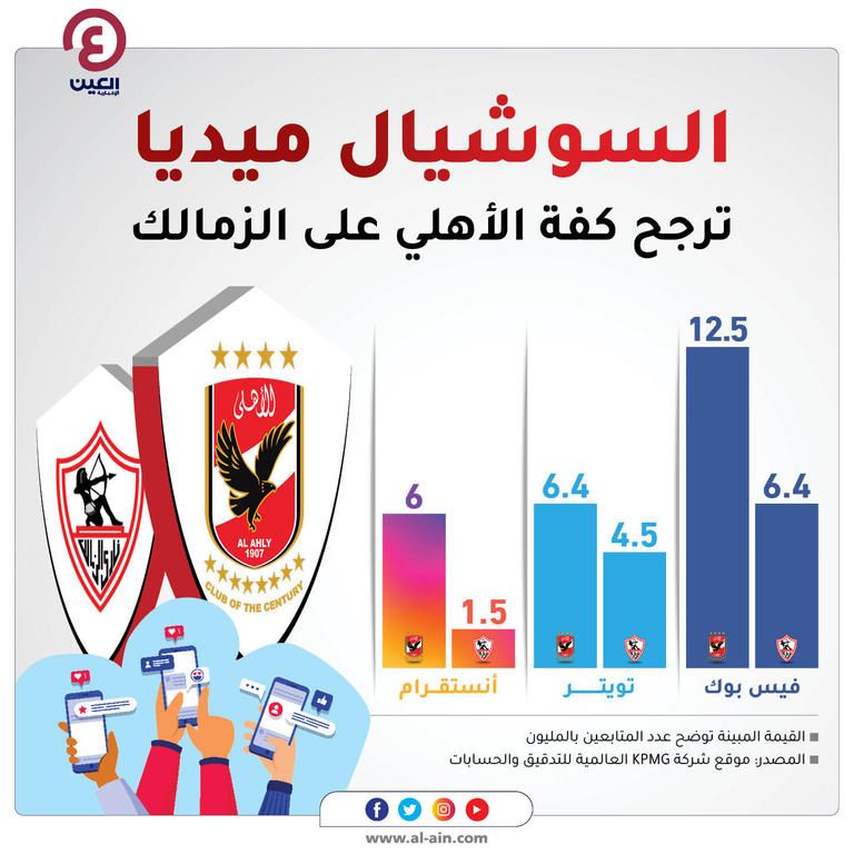كرة القدم ومواقع التواصل الاجتماعي