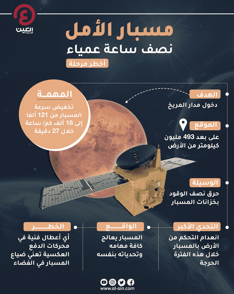 مسبار الأمل الإماراتي