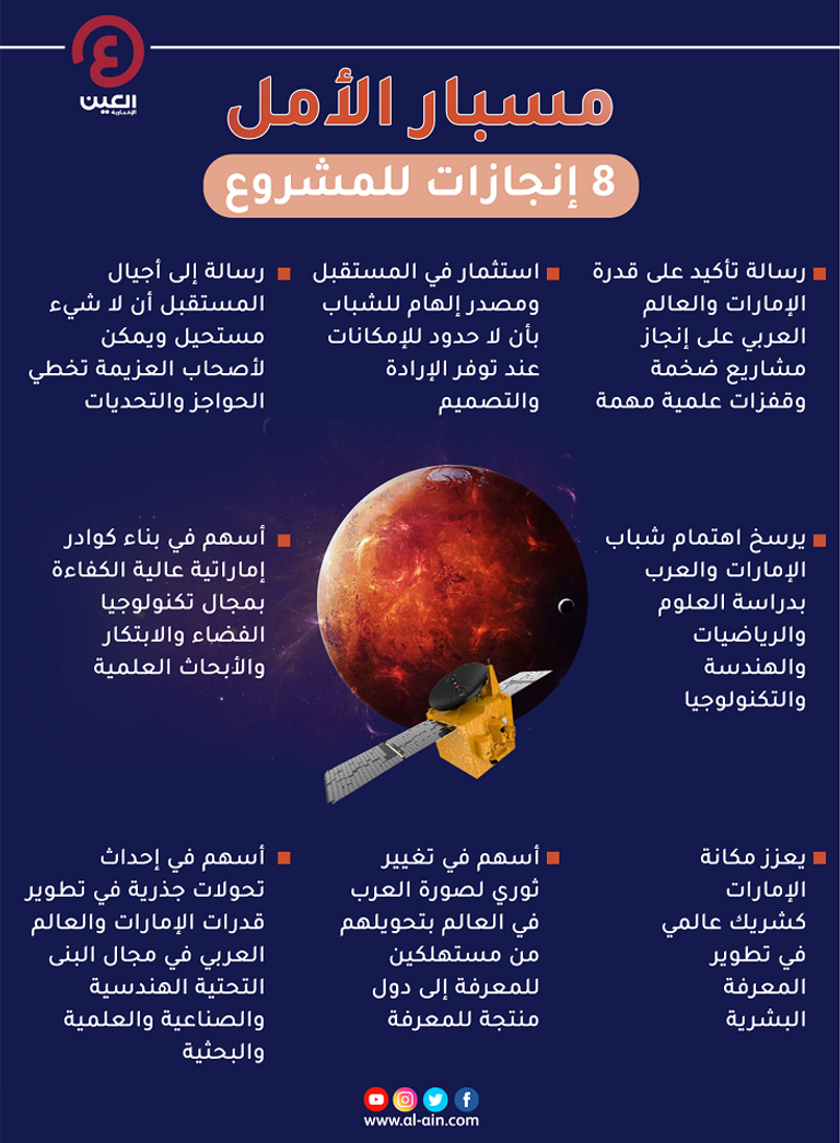 مسبار الأمل الإماراتي