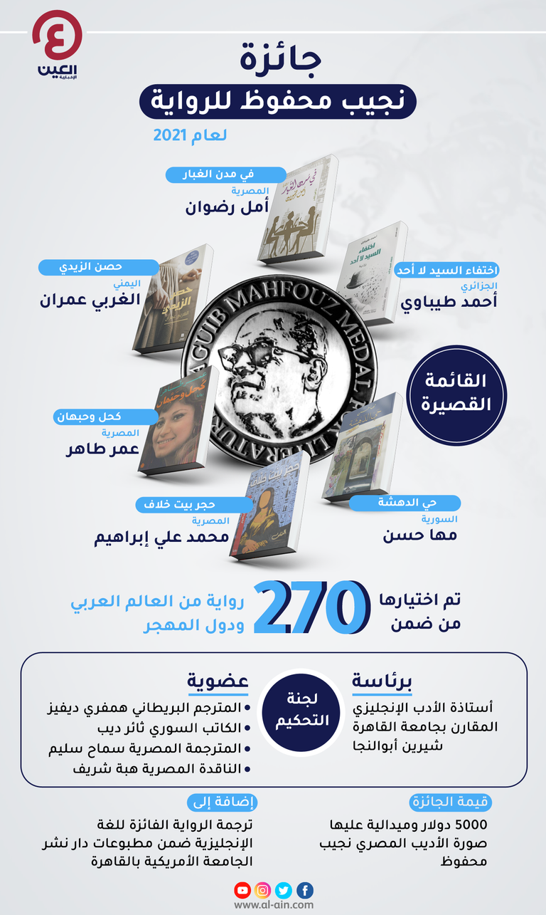 جائزة نجيب محفوظ للرواية