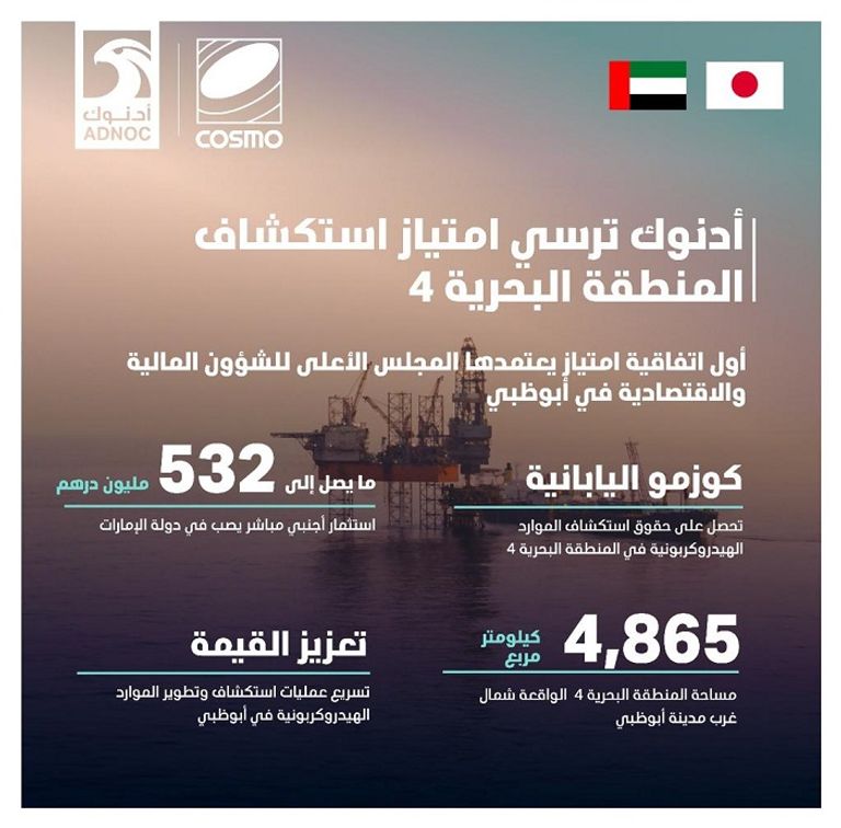 شعار شركة أدنوك