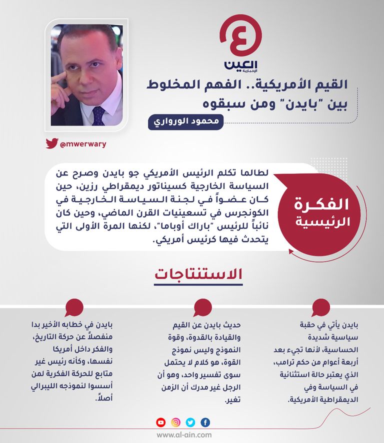 محمود الورواري