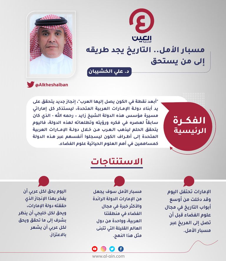 د.علي الخشيبان 