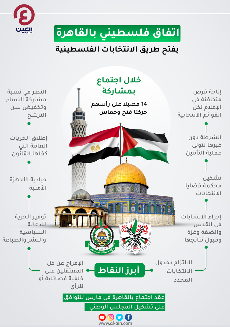 الفصائل الفلسطينية بعد الاتفاق