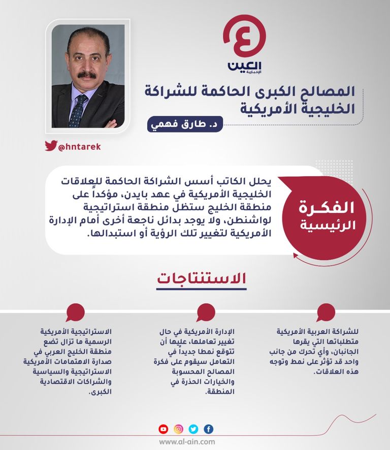 د. طارق فهمي