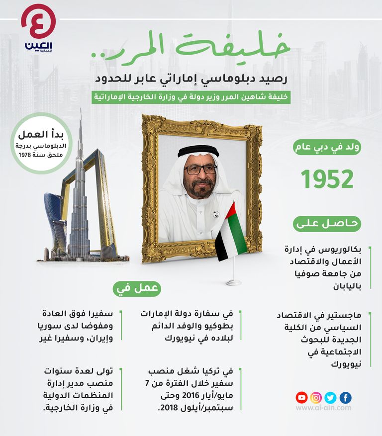 خليفة شاهين المرر