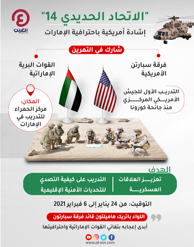 آلية مشاركة بتمرين الاتحاد الحديدي - القيادة المركزية الأمريكية