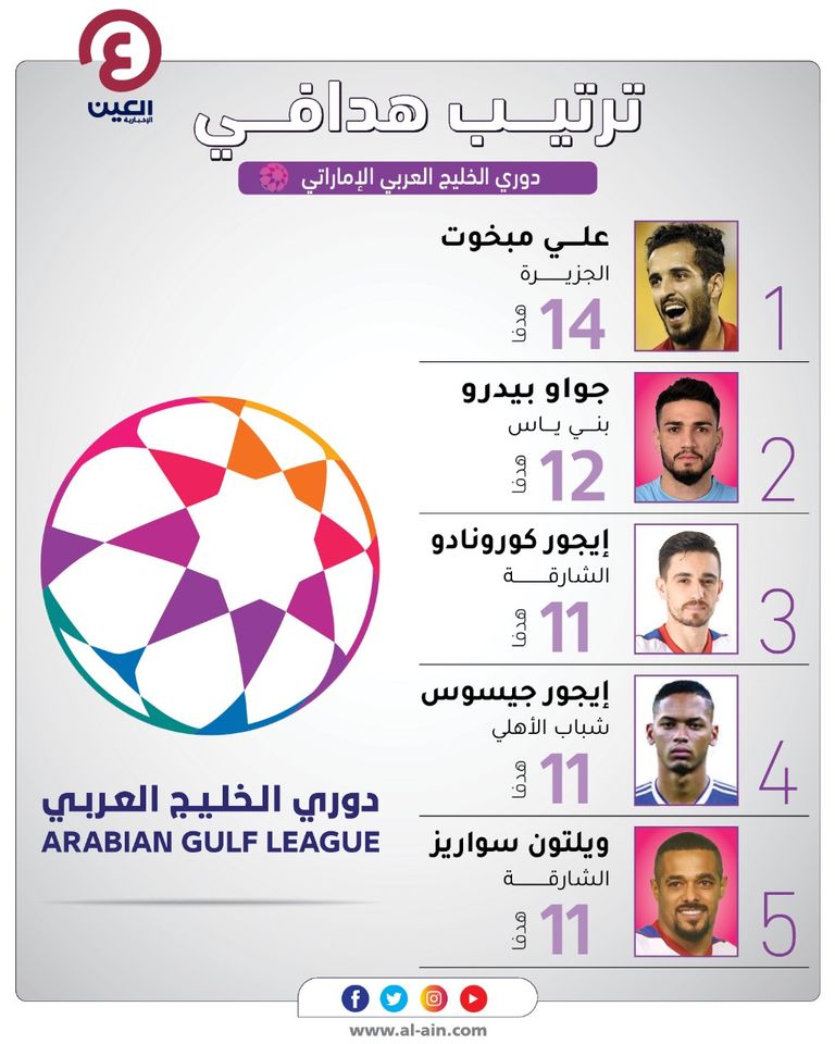 ترتيب هدافي الدوري الإماراتي علي مبخوت هداف الدوري الإماراتي