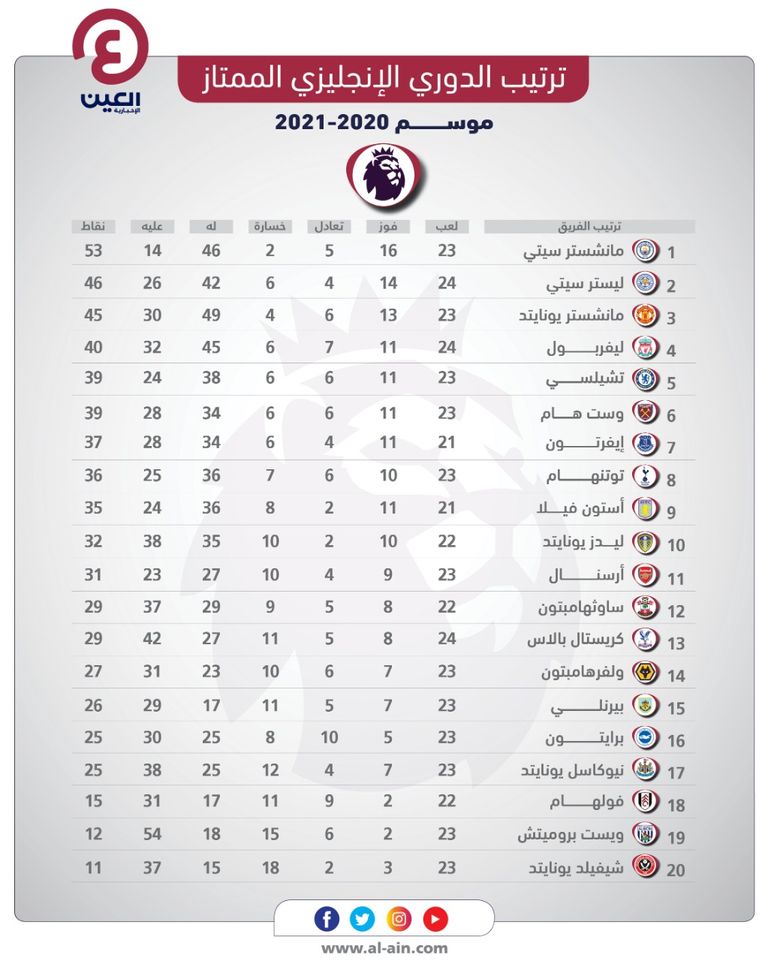 مانشستر سيتي