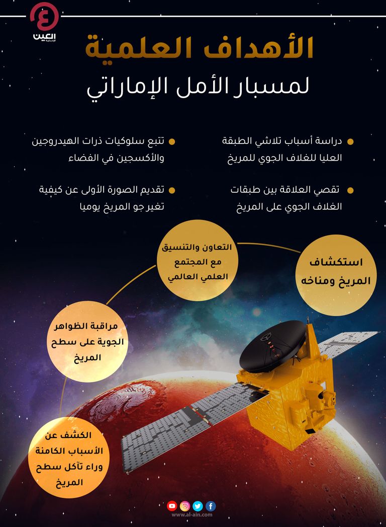 أول صورة للمريخ بأول مسبار عربي في التاريخ