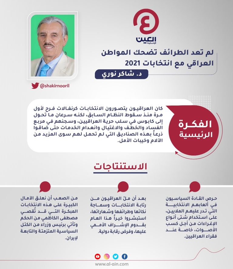 د. شاكر نوري