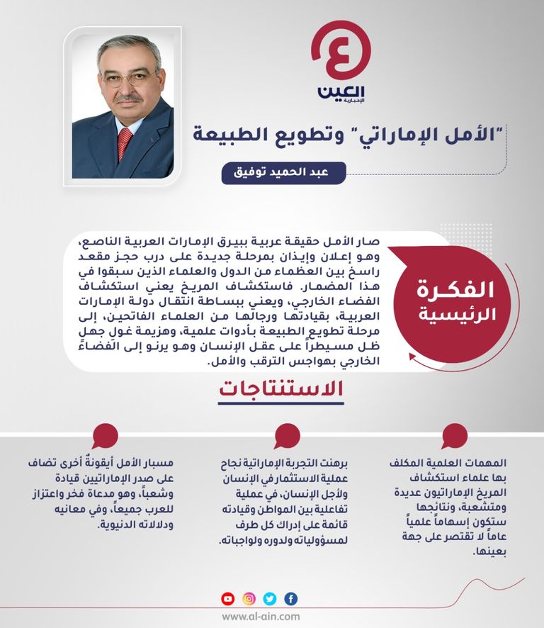 عبدالحميد توفيق