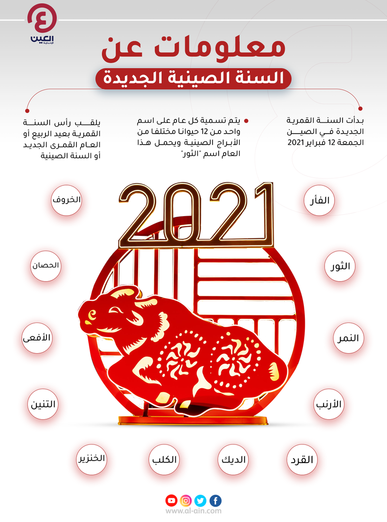 الصينيون يحتفلون بعام الثور