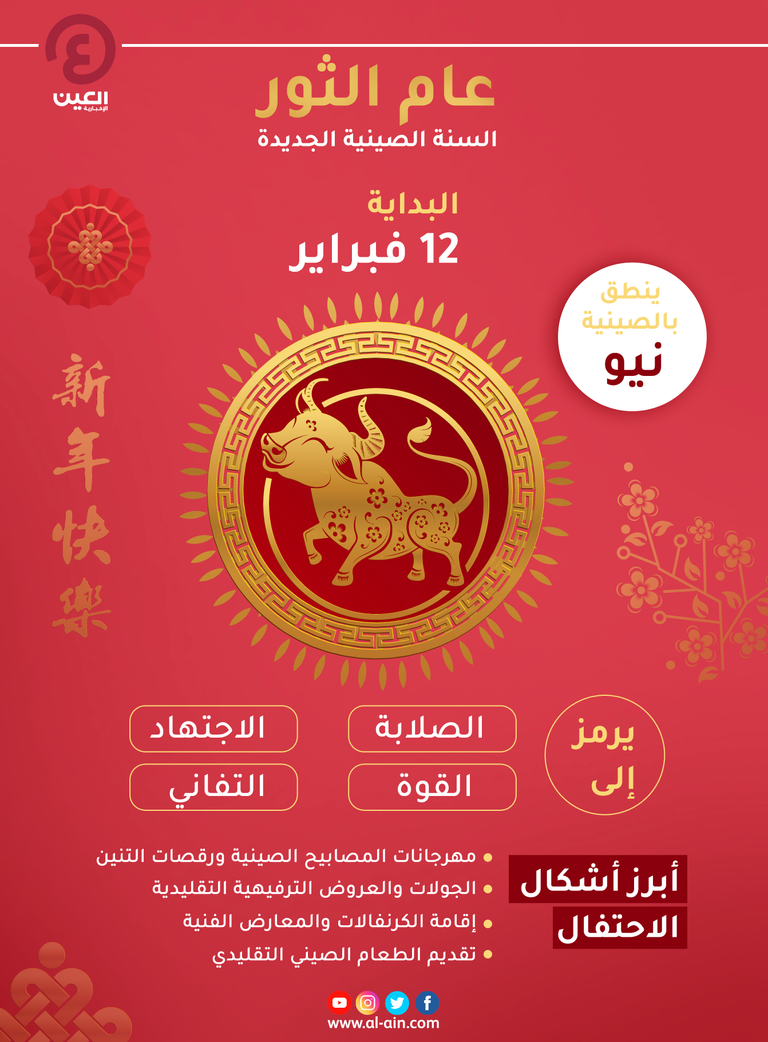 الصينيون يحتفلون بعام الثور في حالة من التفاؤل