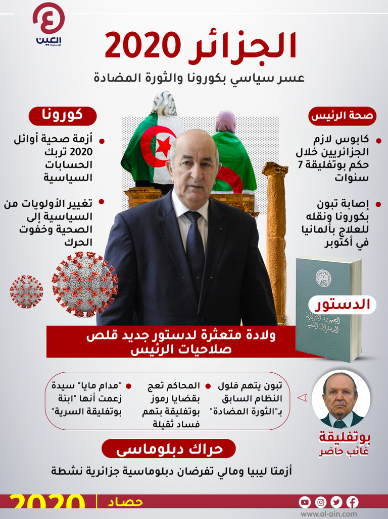 جانب من لقاء الرئيس الجزائري وسفيان جيلالي رئيس حزب