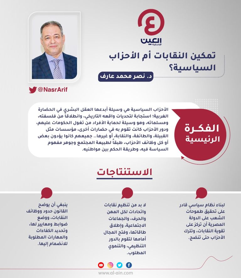 د. نصر محمد عارف