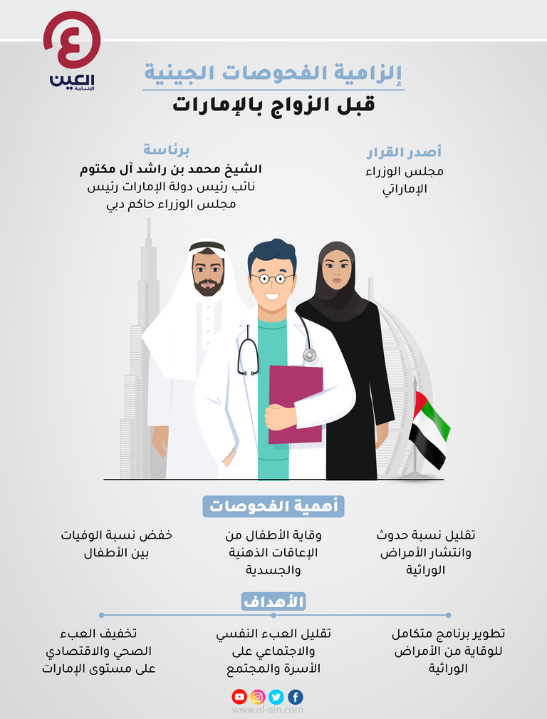 الفحوصات الجينية