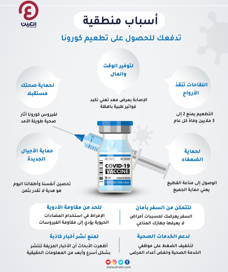 التطعيم ضد فيروس كورونا