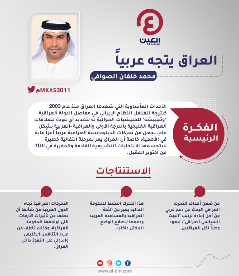 محمد خلفان الصوافي