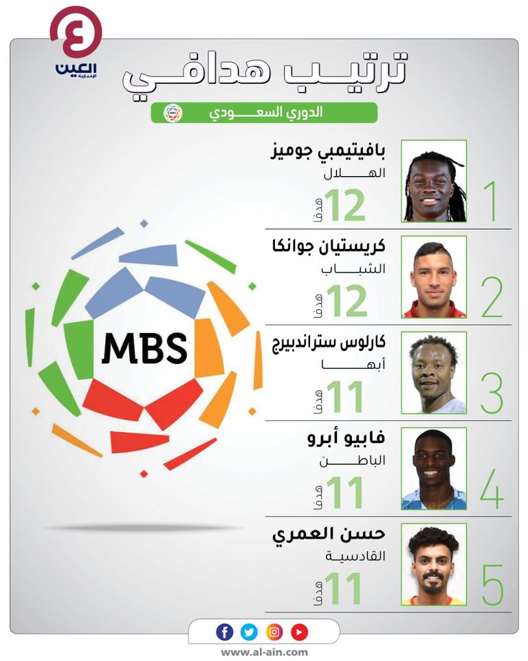 كريستيان جوانكا