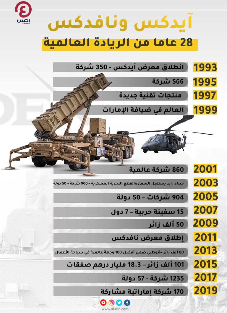 شعار آيدكس ونافدكس 2021