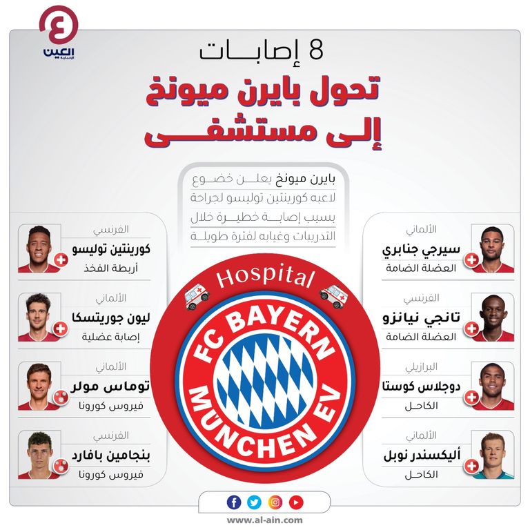 كورنتان توليسو لاعب بايرن ميونخ