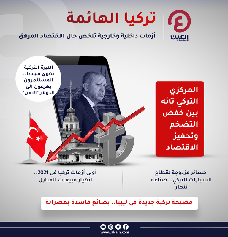 اقتصاد تركيا في أسبوع