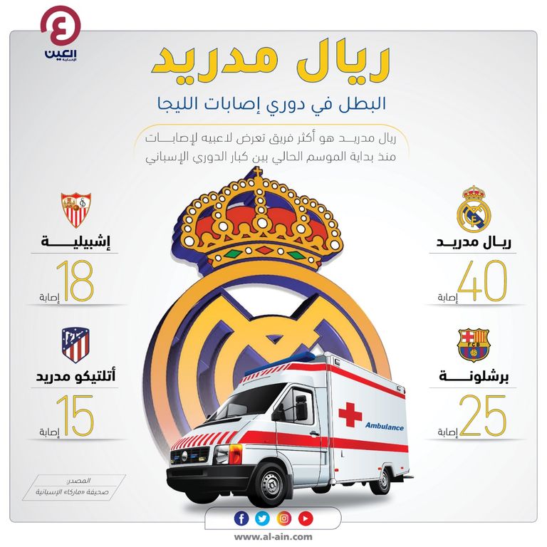 إصابات ريال مدريد خلال الموسم الحالي