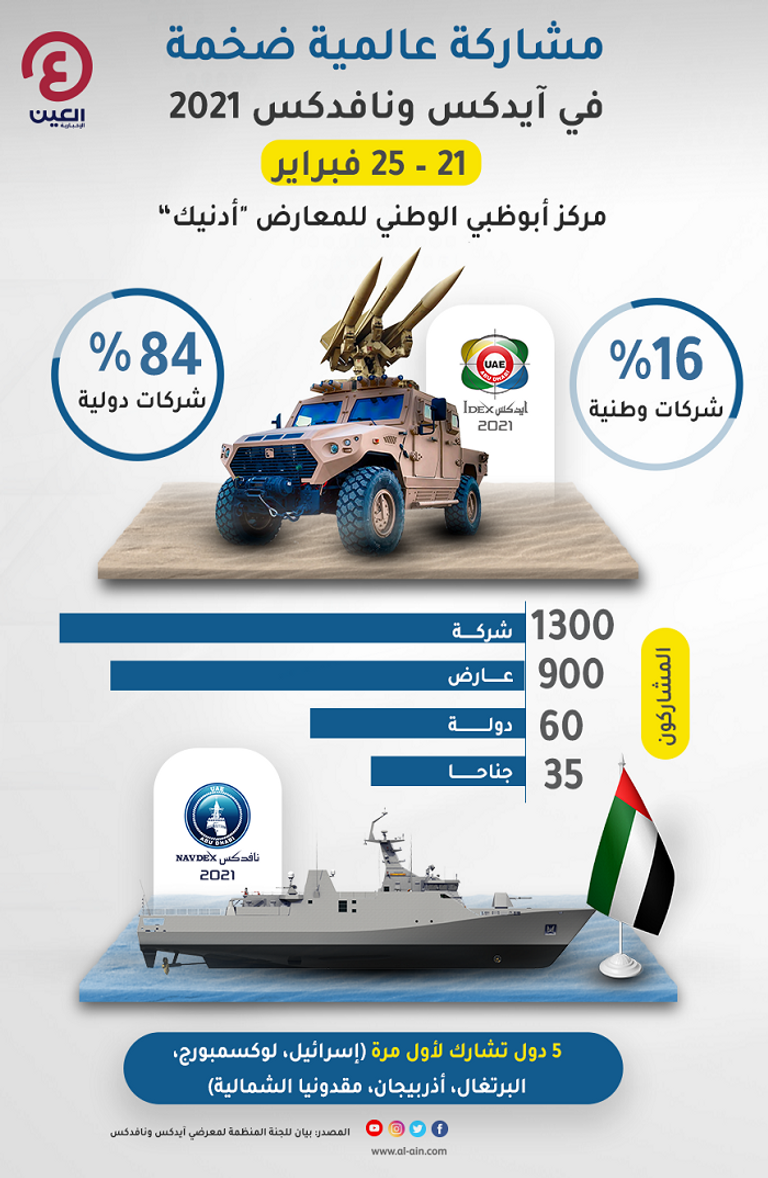 مشاركة عالمية فاعلة في
