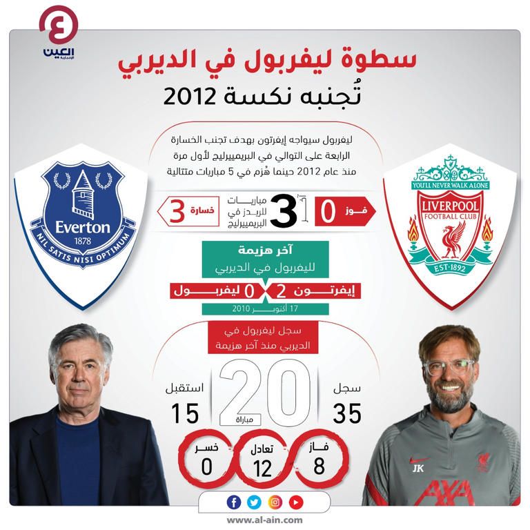 ليفربول ضد إيفرتون