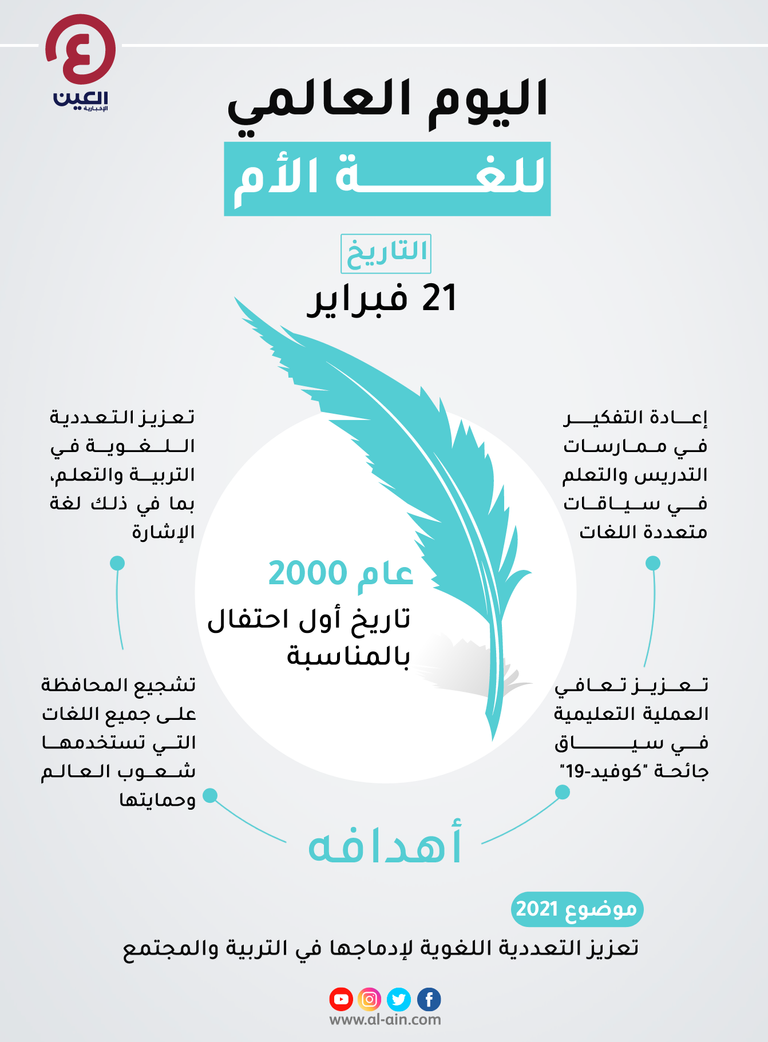 إنفوجراف "العين الإخبارية" يوضح أهداف الاحتفال باليوم العالمي للغة الأم وأهميته اليوم العالمي للغة الأم