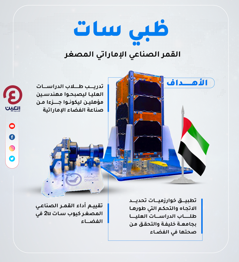 القمر الصناعي 