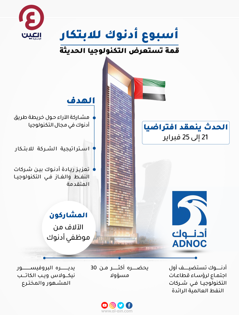 إنفوجراف العين الإخبارية يستعرض تفاصيل أسبوع أدنوك للابتكار