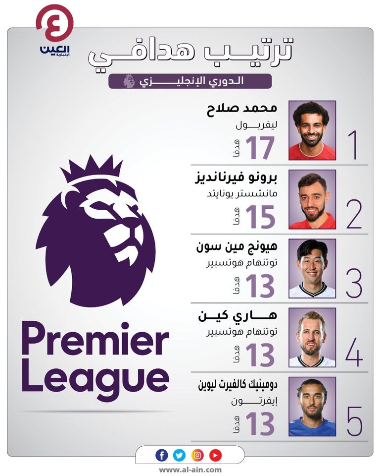 برونو فرنانديز 