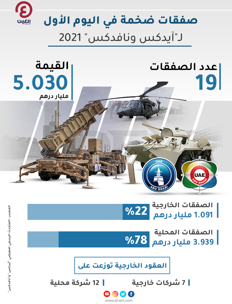 تواصل فعاليات اليوم الثاني من معرضي 