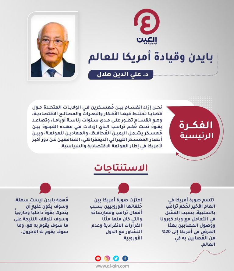 د. علي الدين هلال